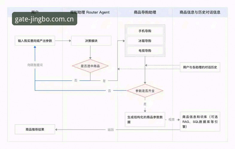 掌握竞博APP安装的5个核心要点：从下载到提现的全流程解析