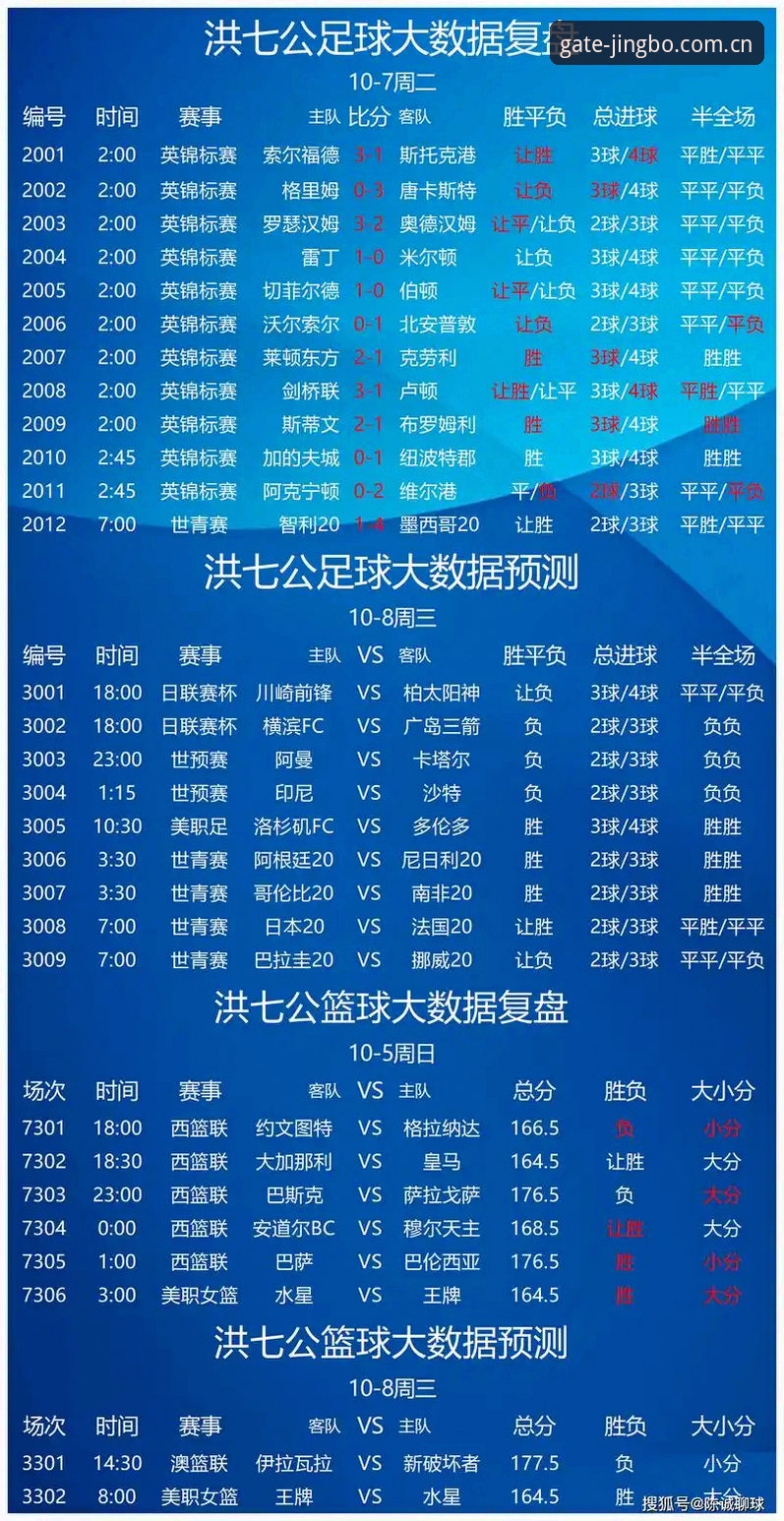 体育数据查询如何改变竞博用户的决策方式？